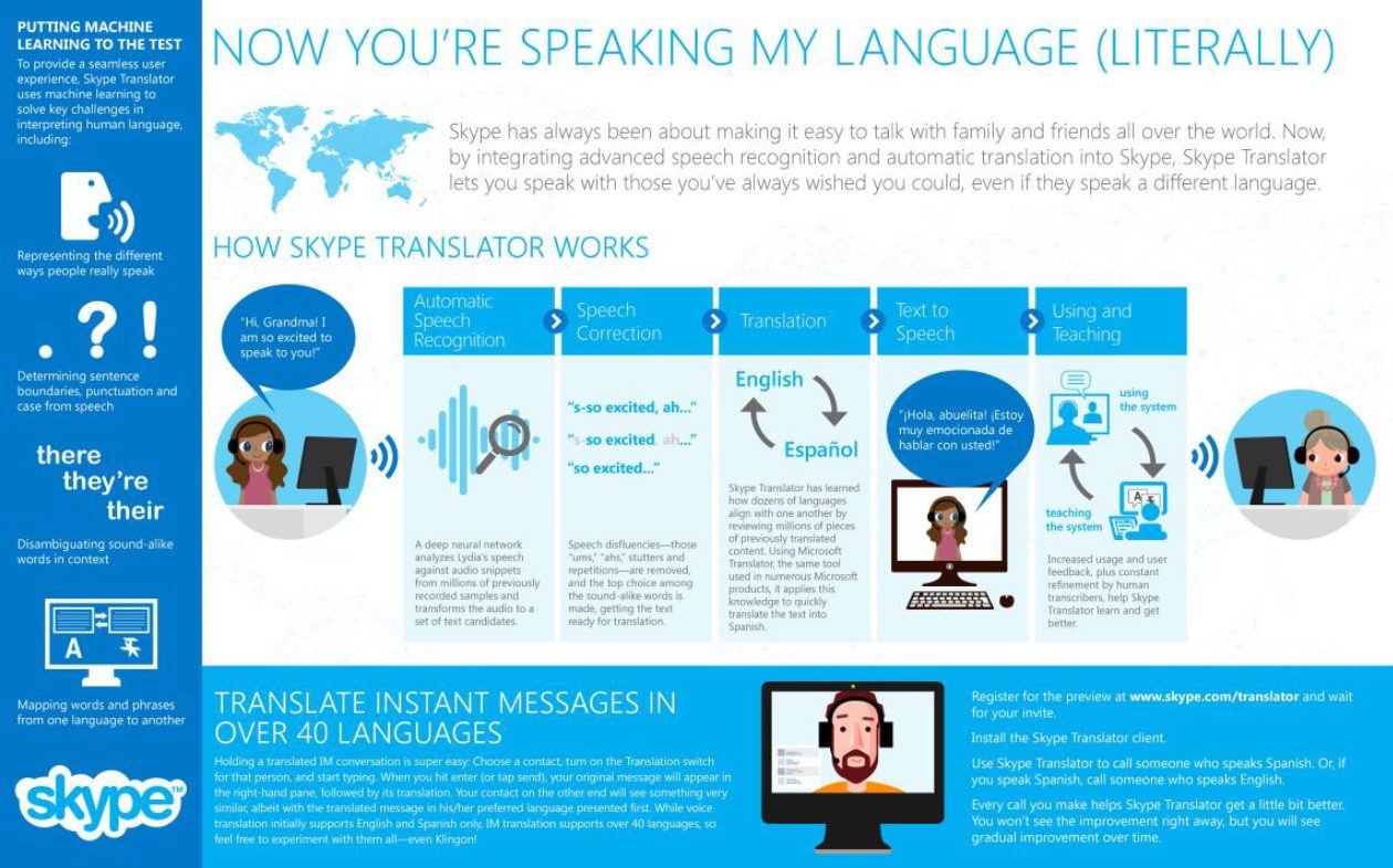 Skype Translator: come funziona Skype Translator: come funziona